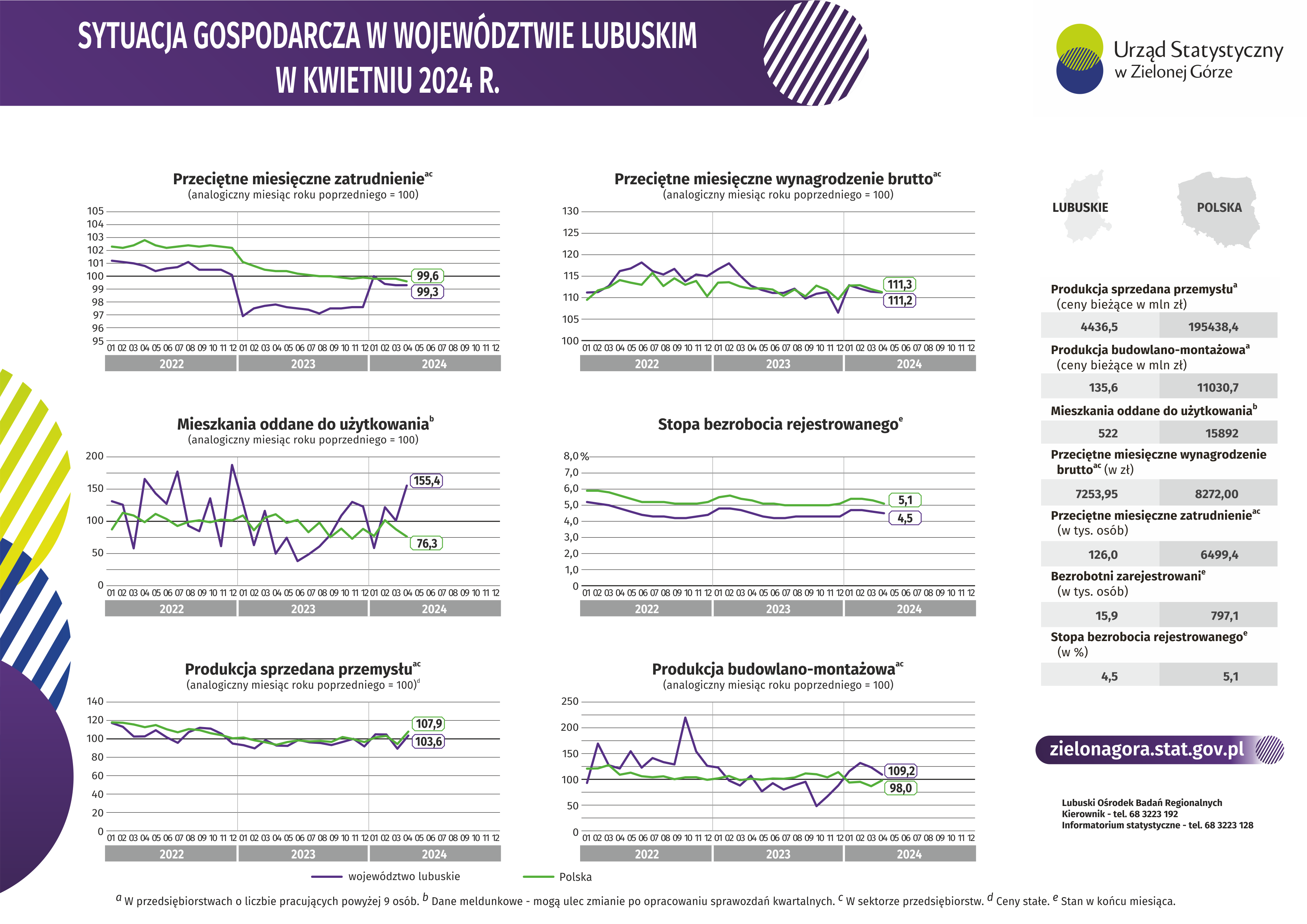 Opis alternatywny w formacie pdf znajduje się poniżej infografiki w plikach do pobrania.