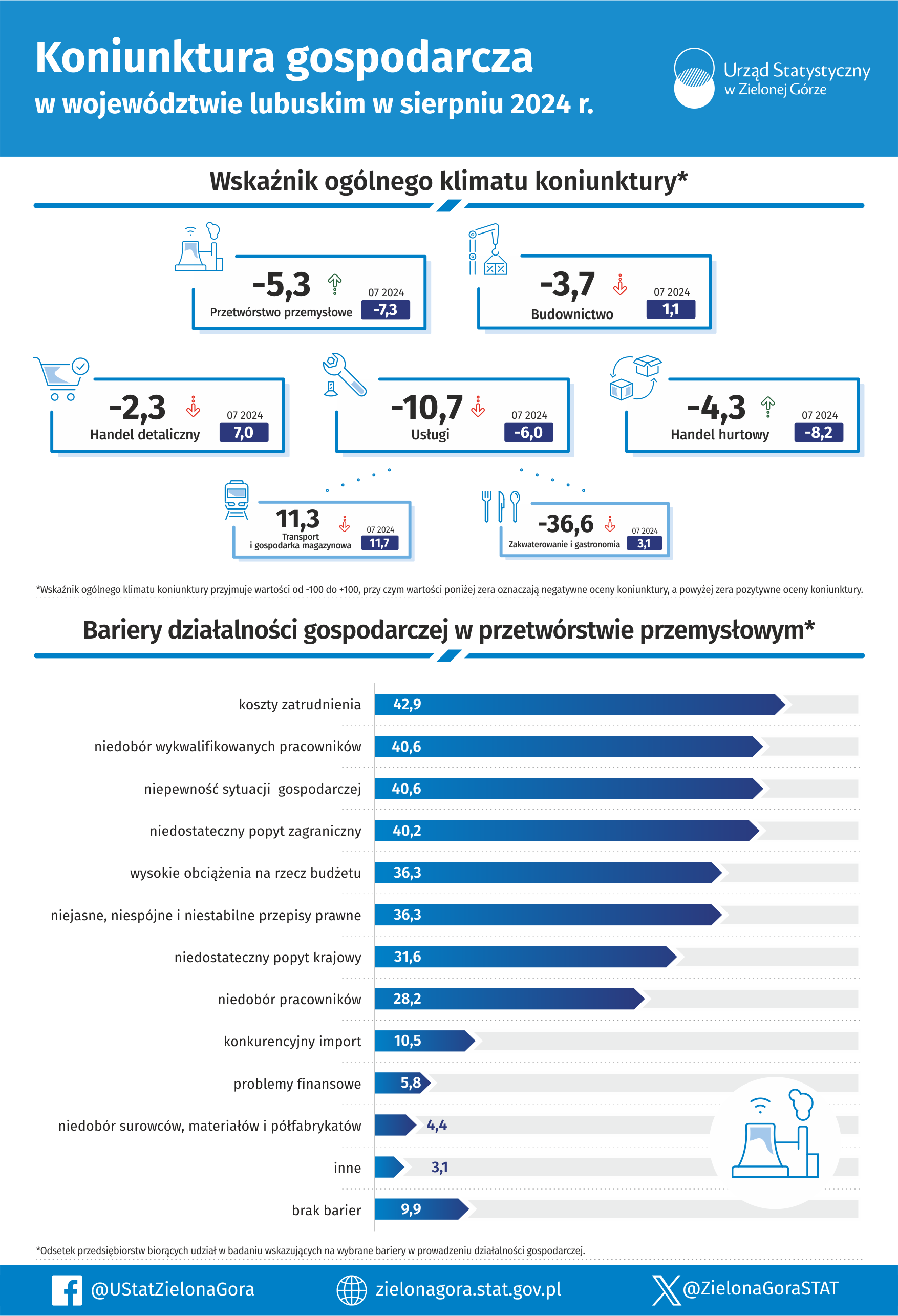 Opis alternatywny w formacie pdf znajduje się pomożej infografiki w plikach do pobrania.