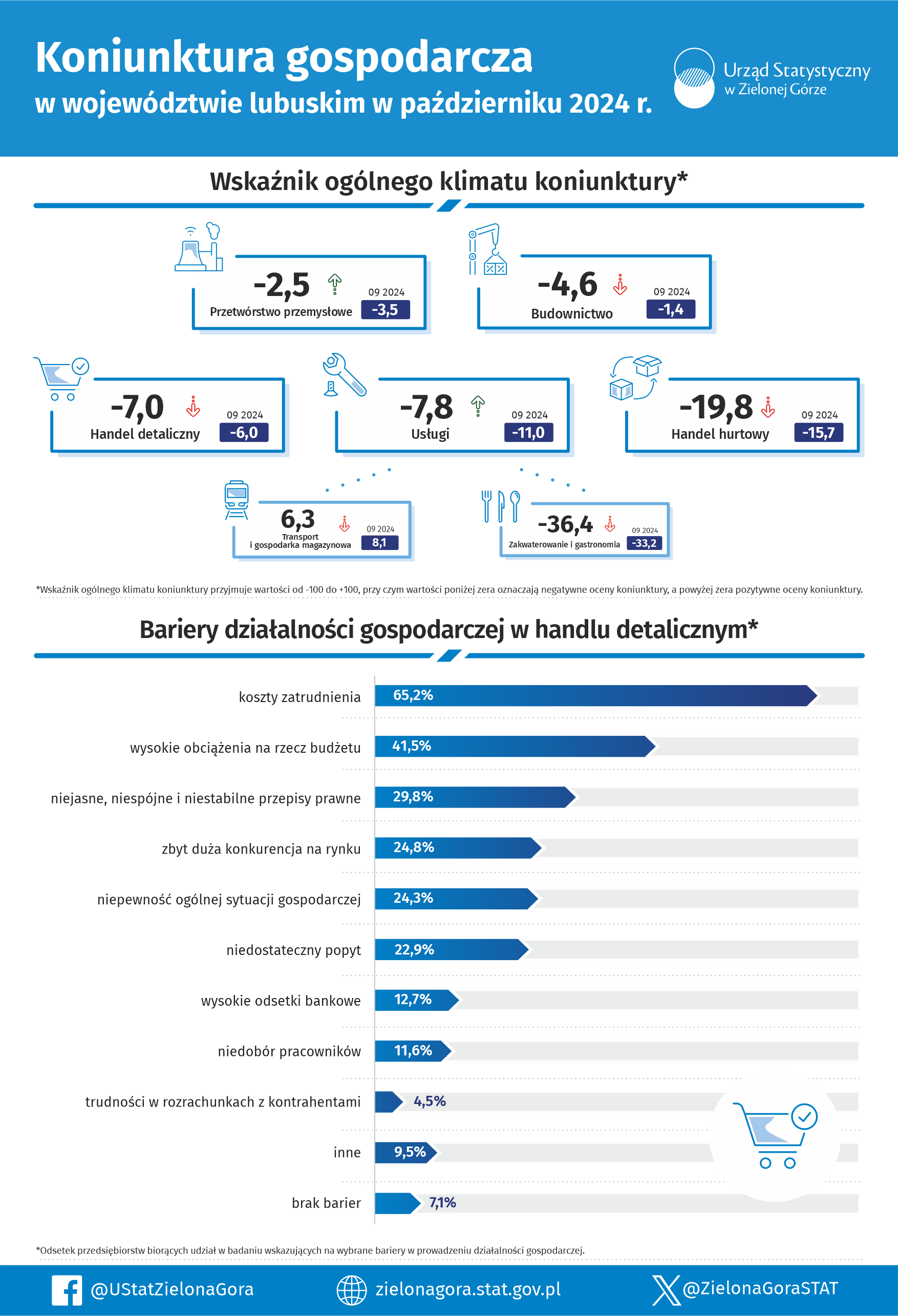 Opis alterantywny znajduje się poniżej infografiki w plikach do pobrania.