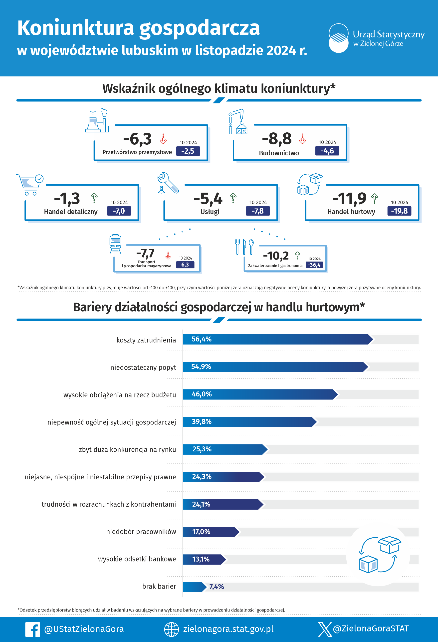 Opis alternatywny w formacie pdf znajduje się poniżej infografiki w plikach do pobrania.