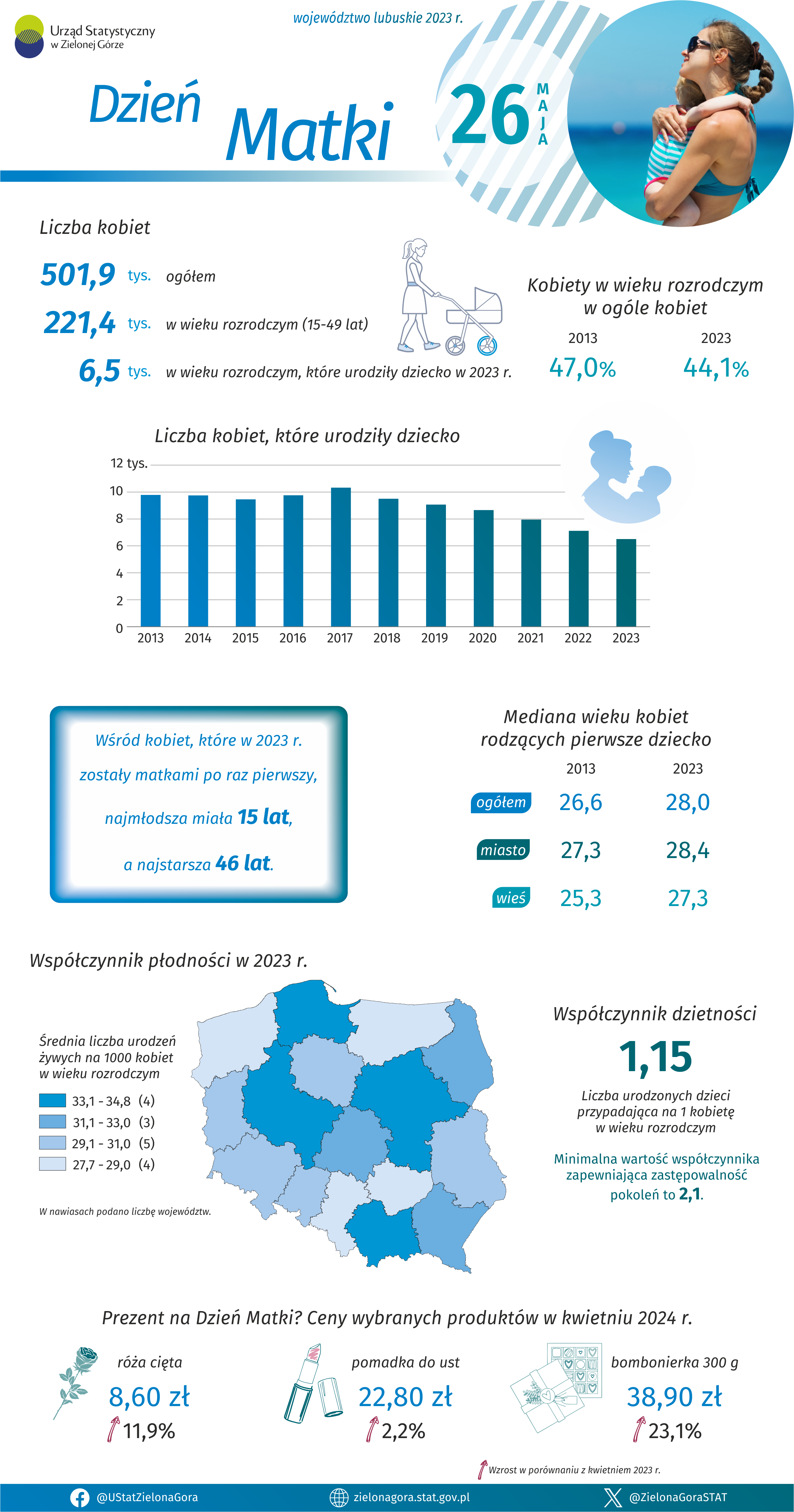 Opis alternatywny w foramcie pdf znajduje się poniżej infografiki w plikach do pobrania.