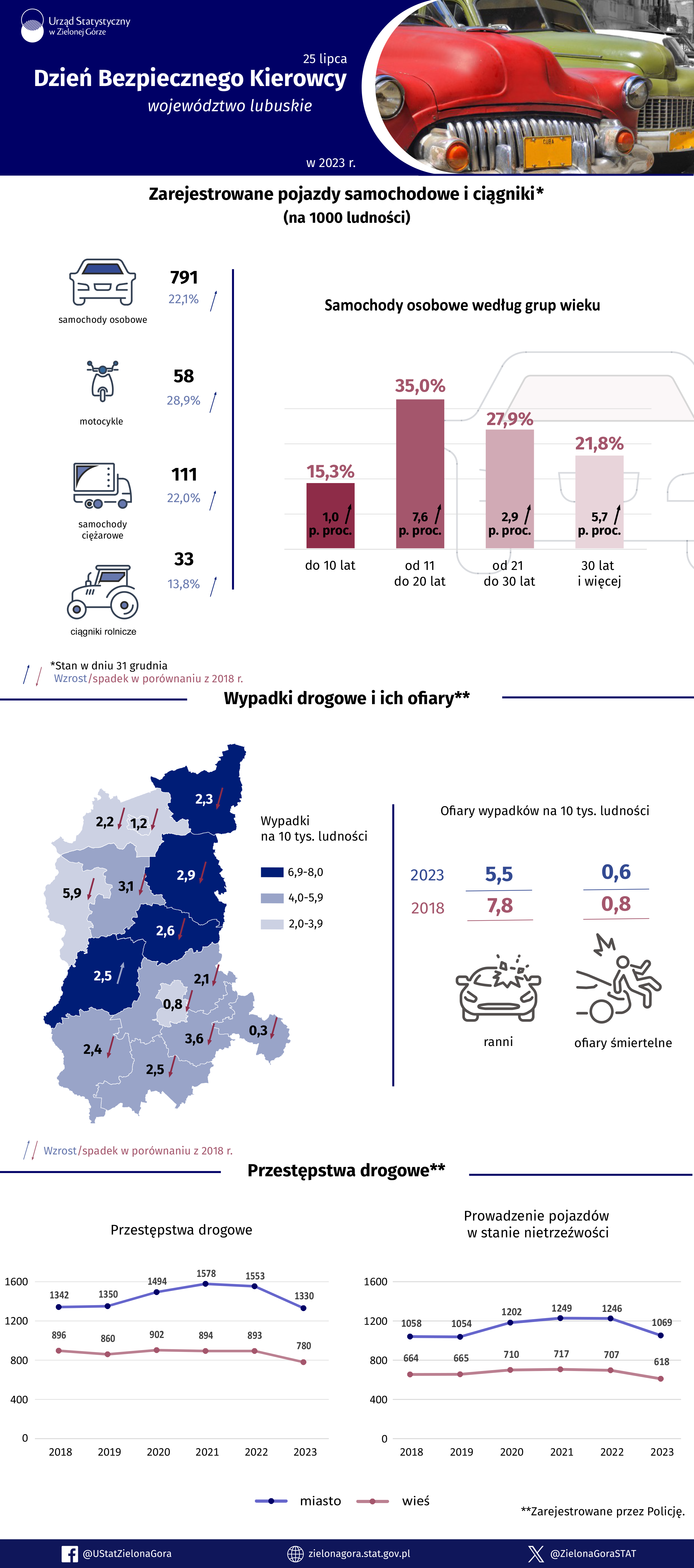 Opis alterantywny znajduje się poniżej infografiki w plikach do pobrania.
