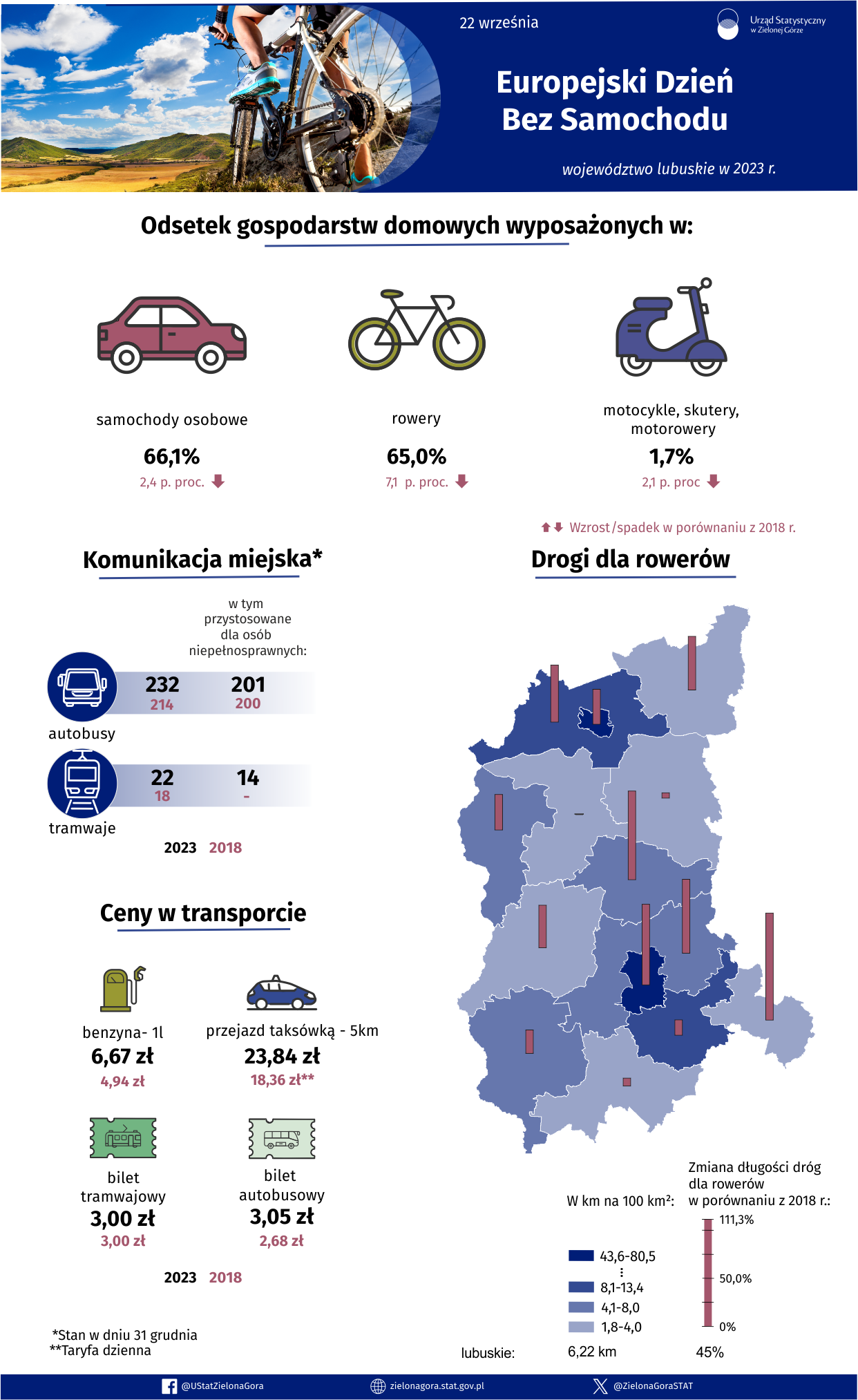Opis alternatywny w formacie pdf znajduje się poniżej w plikach do pobrania.