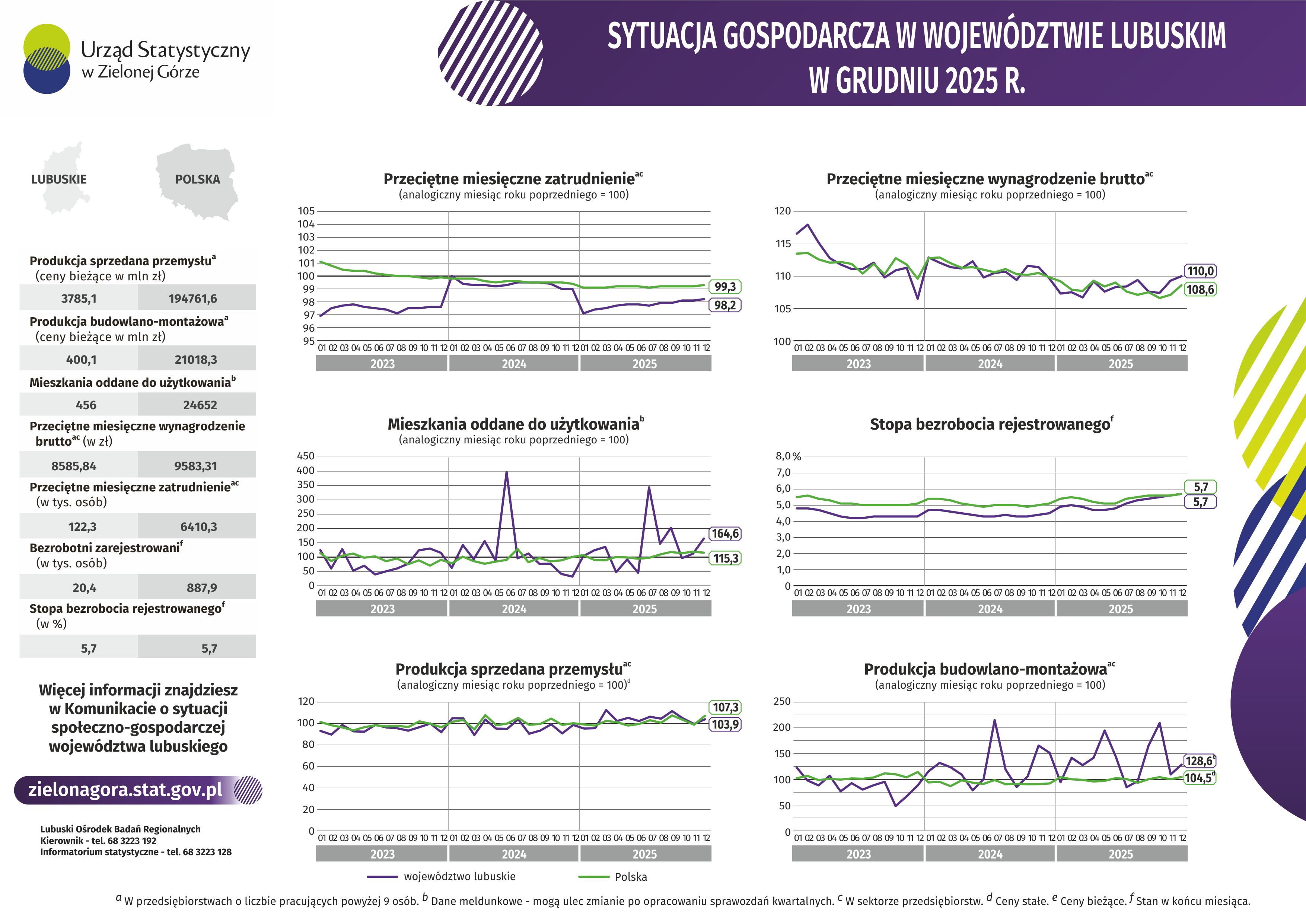 Opis alternatywny w formacie pdf znajuduje się poniżej infografiki w plikach od pobrania.