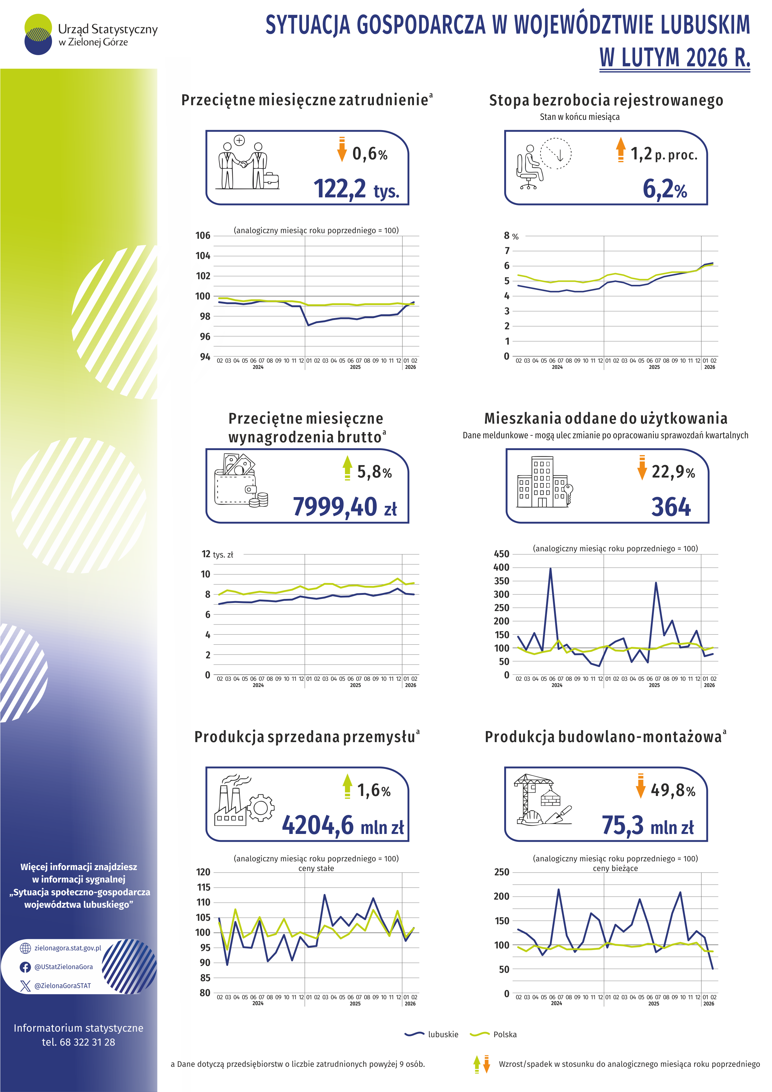 Opis alternatywny w formacie pdf znajduje się poniżej infografiki w plikach do pobrania.