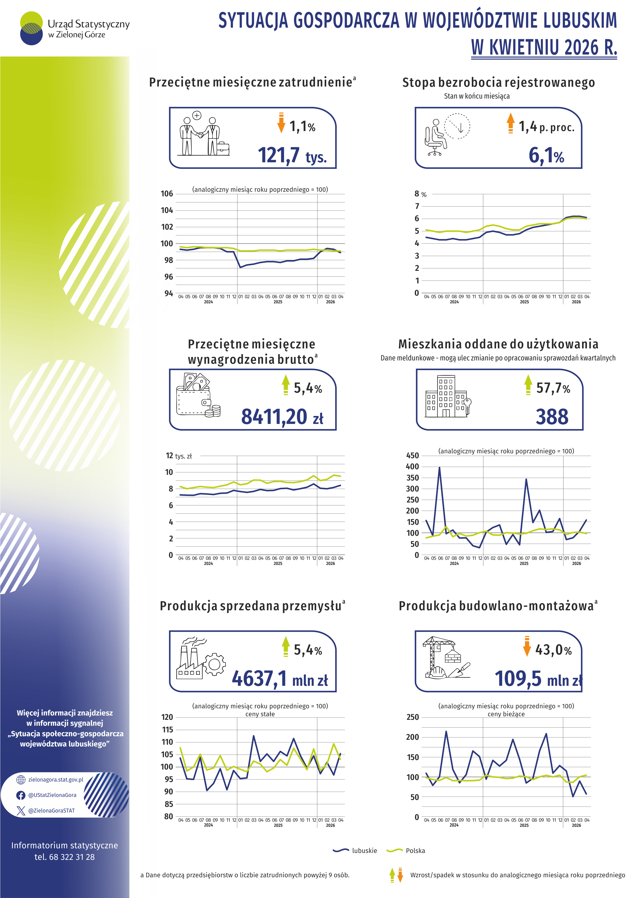 Opis alternatywny w formacie pdf znajduje się poniżej w plikach do pobrania.