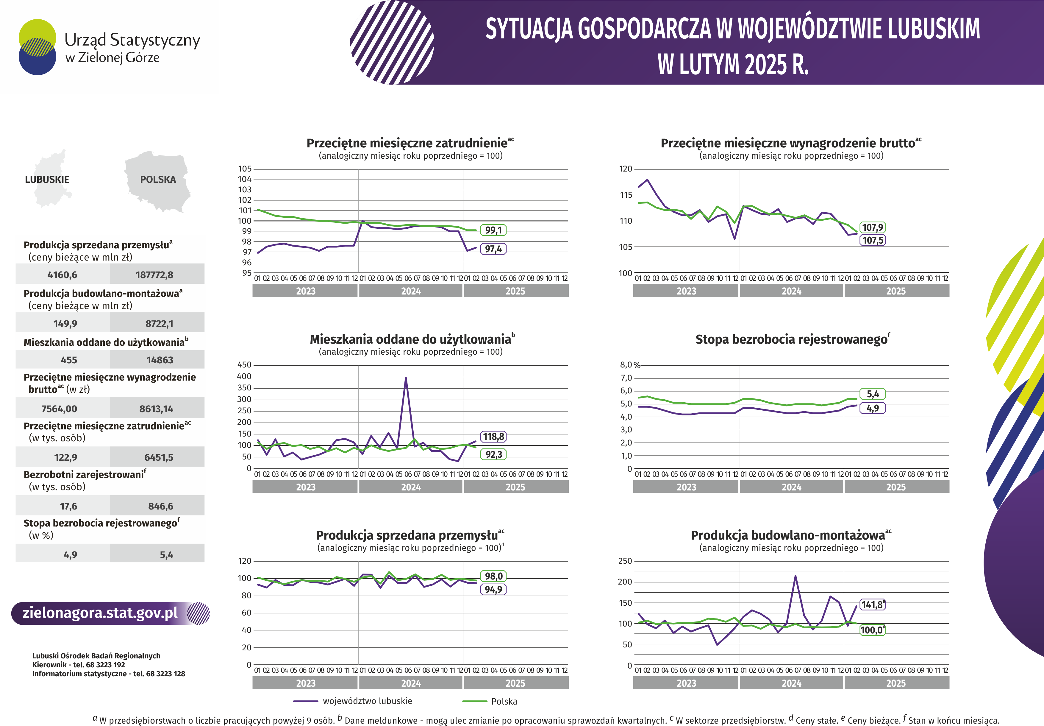 Opis alternatywny w formacie pdf znajdusie się poniżej infografiki w plikach do pobrania.