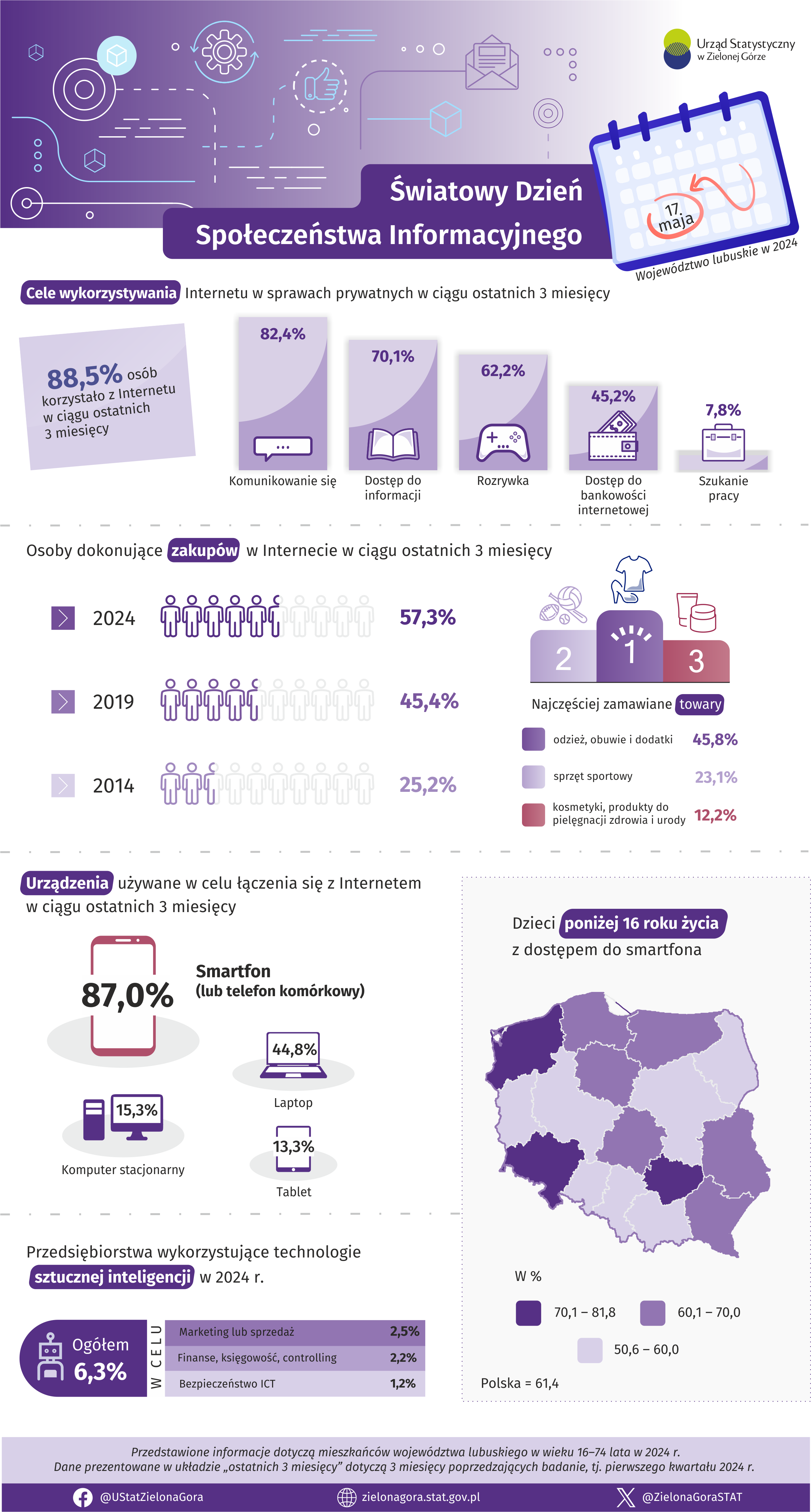 Opis alternatywny w formacie pdf znajduje się poniżej infografiki w plikach do pobrania