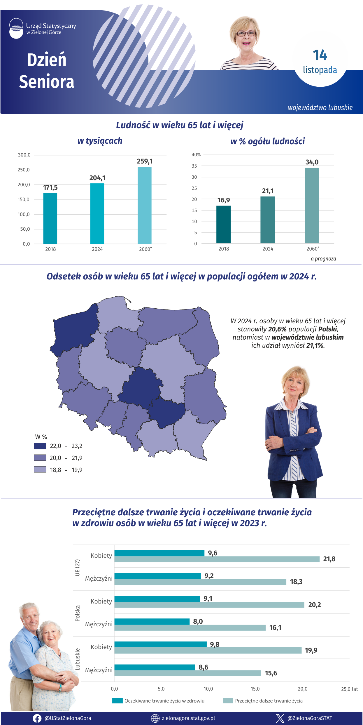 Opis alternatywny w formacie pdf znajduje się poniżej infografiki w plikcha do pobrania