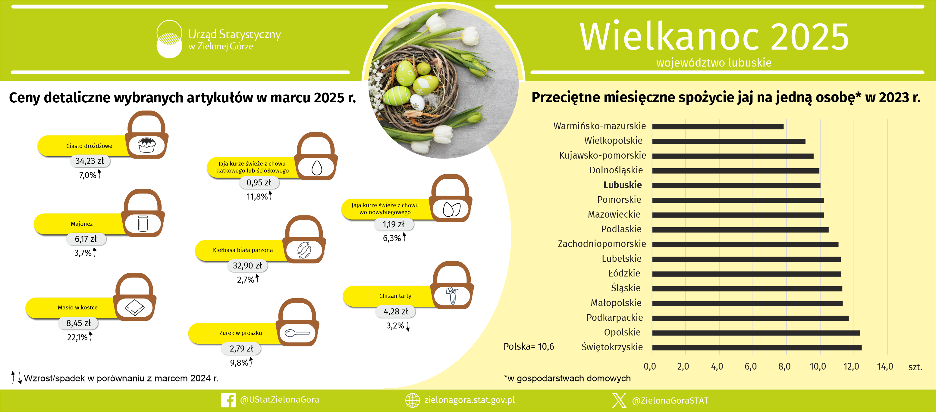 Opis alternatywny w foramcie pdf znajduje się poniżej infoirgfafiuki w plikach do pobrania