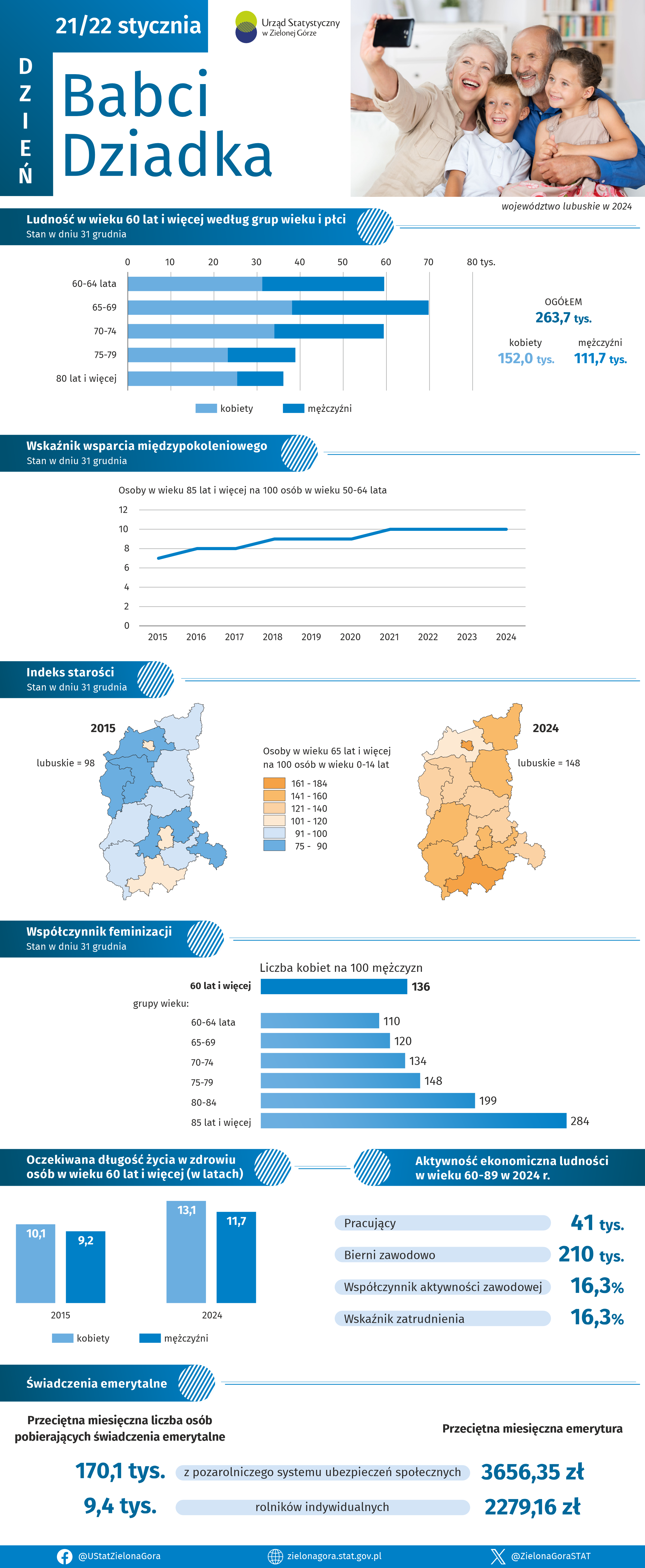 Opis alternatywny w formacie pdf znajduje się poniżej infografiki w plikach do pobrania.