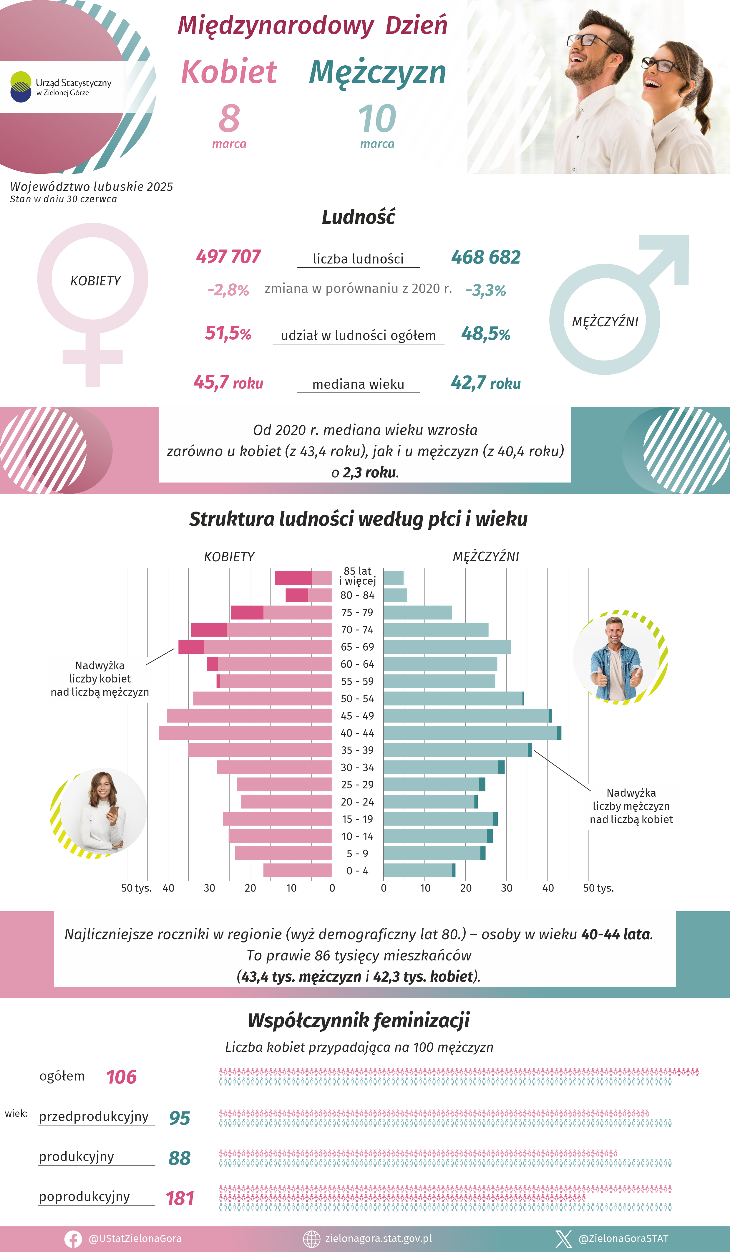 opis alternatywny w formacie pdf znajduje sie poniżej infografiki w plikach dopobrania