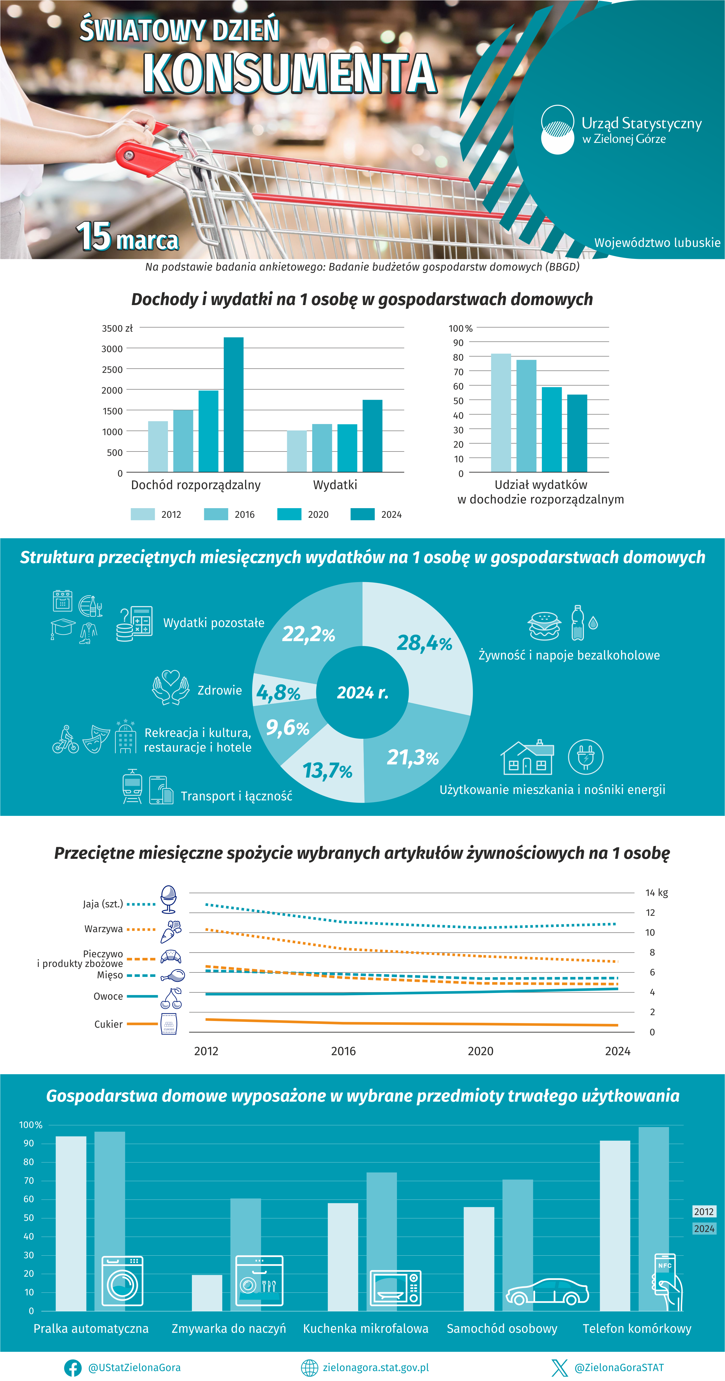 Opis alterantwyny w foramioce pdf znajduje się poniżej infografiki w plikach do pobrania