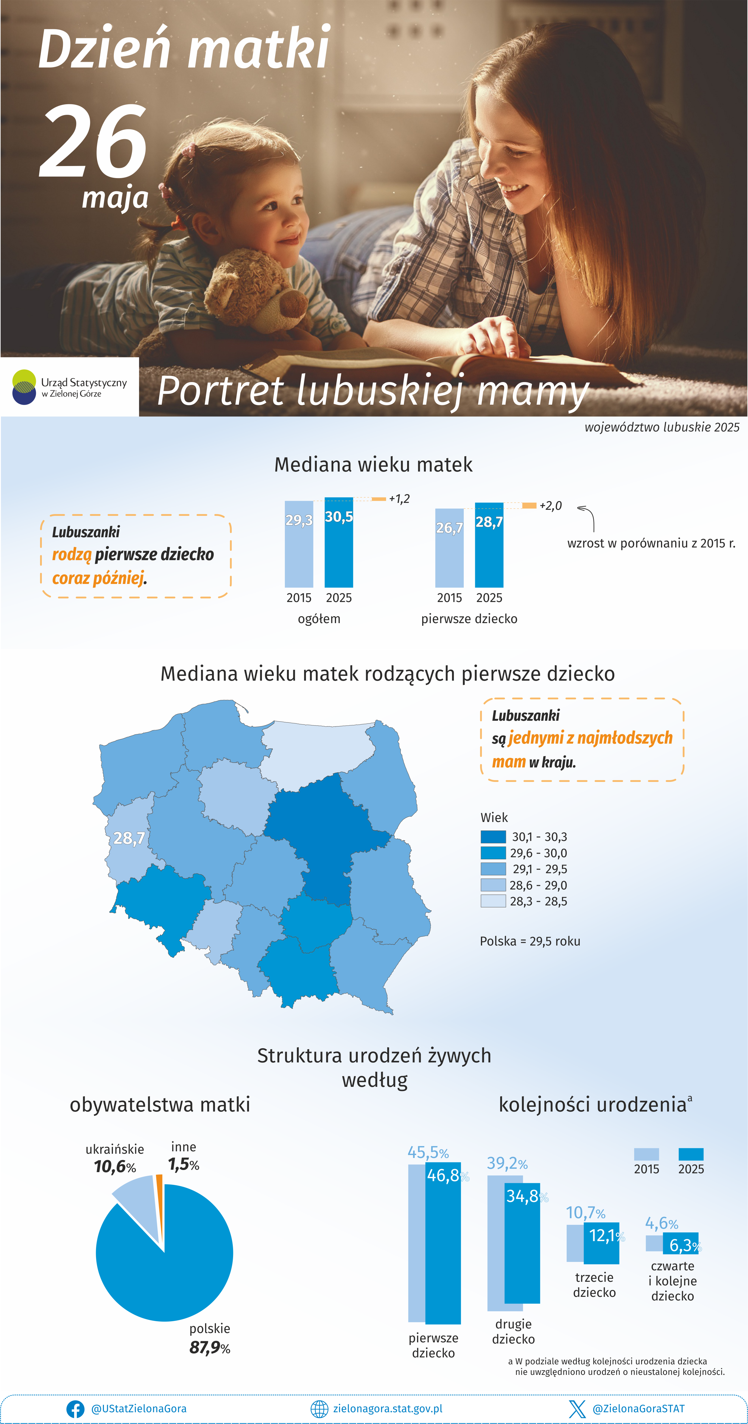 Opis alternatywny w formacie pdf zanjduje się poniżej w plikach do pobrania