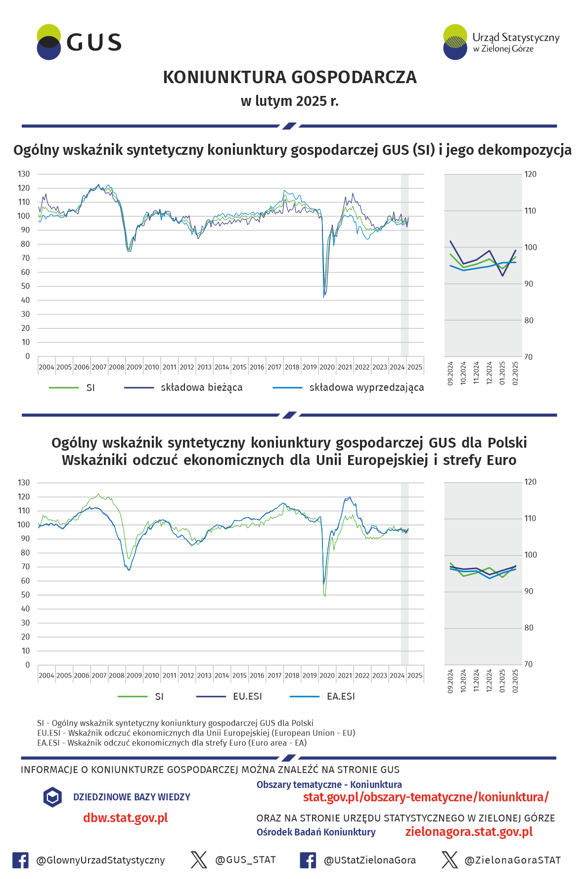 poglądowa ikonka infografiki