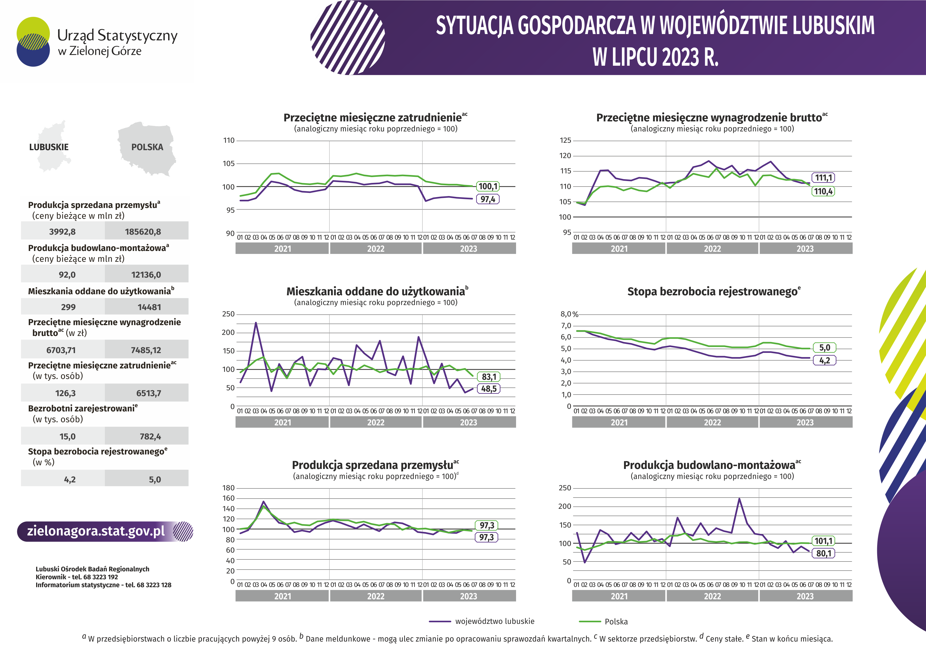 miniaturka infografiki