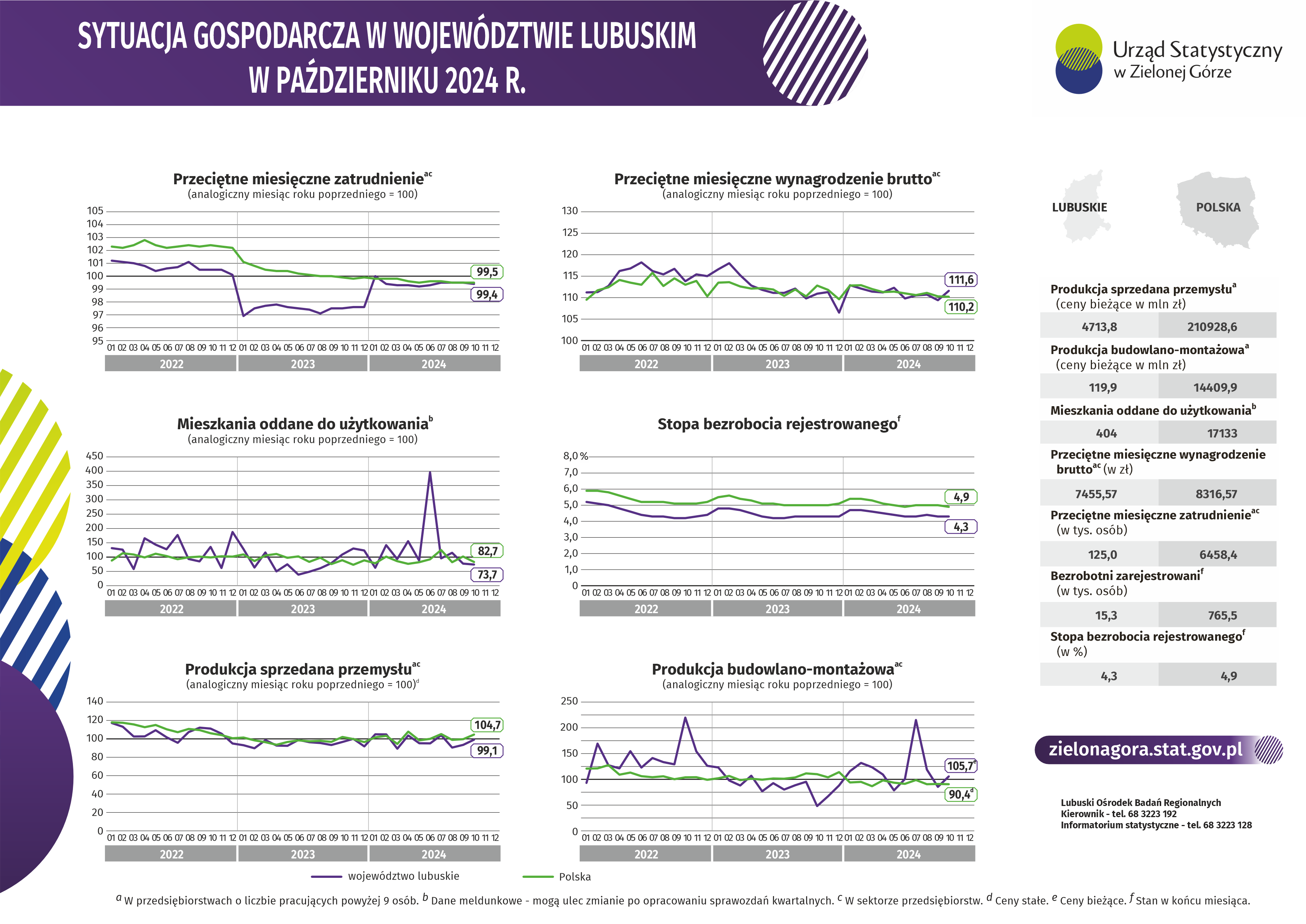 poglądowa ikonka infografiki