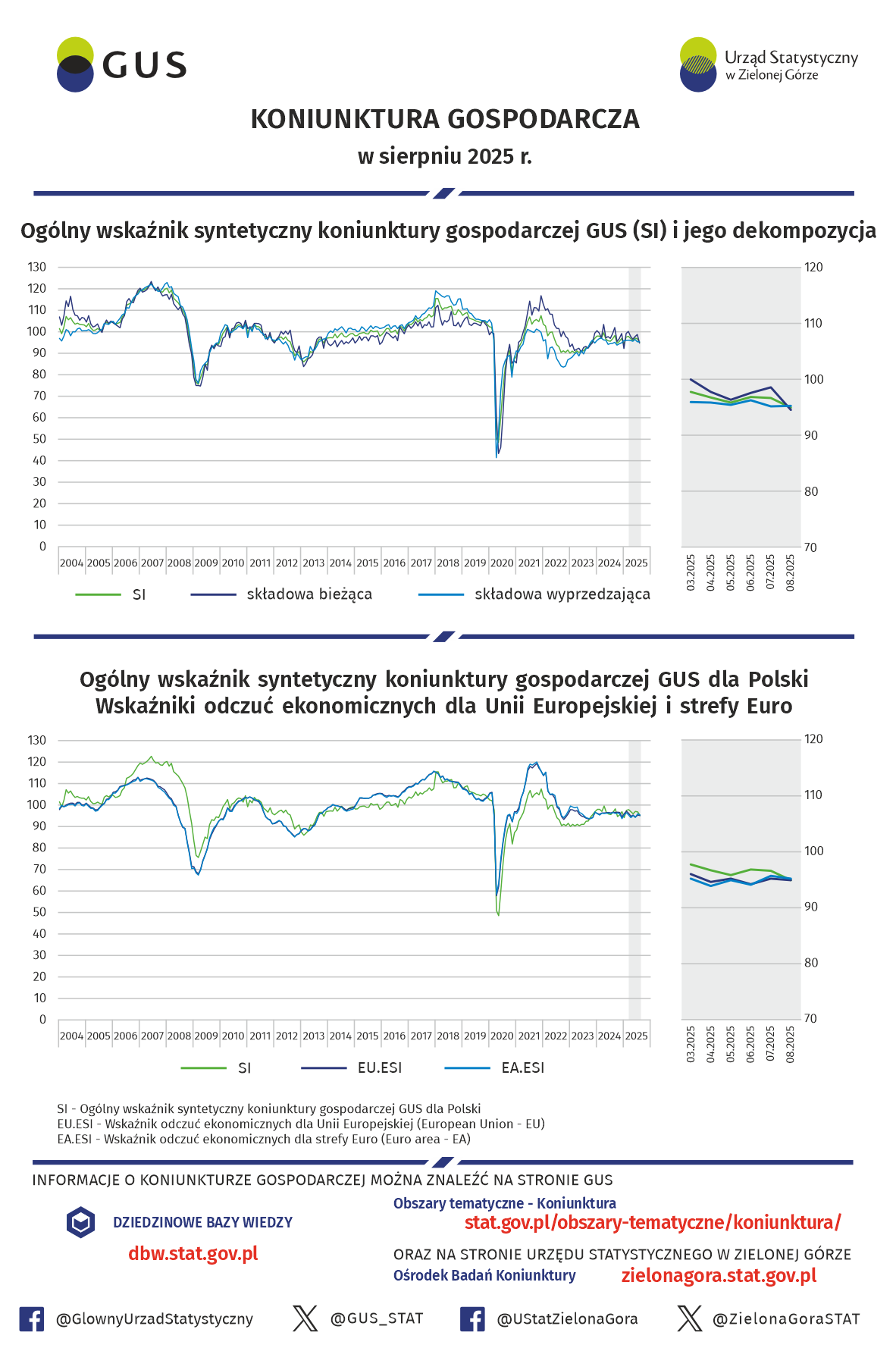 Opis alternatywny znajduje się poniżej infografiki w plikach do pobrania.