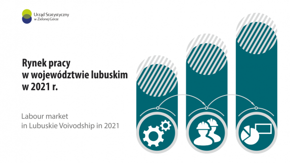 Labour market in lubuskie voivodship in 2021