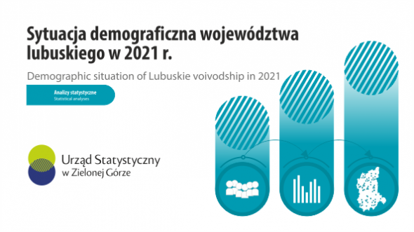 Demographic situation of Lubuskie voivodship in 2021