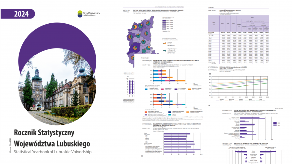Statistical Yearbook of Lubuskie Voivodship 2024