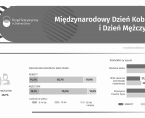 Międzynarodowy Dzień Kobiet, Dzień Mężczyzn Foto