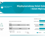 Międzynarodowy Dzień Kobiet, Dzień Mężczyzn Foto
