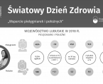 Światowy Dzień Zdrowia Foto