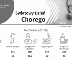 Światowy Dzień Chorego Foto