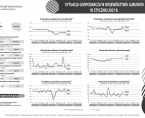 Sytuacja gospodarcza w województwie lubuskim w styczniu 2021 r. Foto
