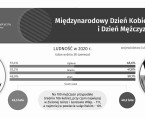 Międzynarodowy Dzień Kobiet i Dzień Mężczyzn Foto