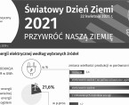 Światowy Dzień Ziemi Foto