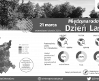 Międzynarodowy dzień lasów - INFOGRAFIKA Foto