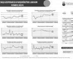 Sytuacja gospodarcza w województwie lubuskim w marcu 2022 r. - INFOGRAFIKA Foto