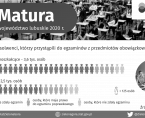 Matura - INFOGRAFIKA Foto