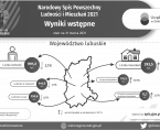Narodowy Spis Powszechny Ludności i Mieszkań 2021 - <strong>Wyniki wstępne</strong> - INFOGRAFIKA Foto