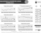Sytuacja gospodarcza w województwie lubuskim w sierpniu 2022 r. - INFOGRAFIKA Foto