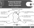 Narodowy Spis Powszechny Ludności i Mieszkań. Wyniki ostateczne - INFOGRAFIKA Foto