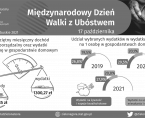 Międzynarodowy Dzień Walki z Ubóstwem Foto