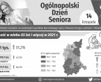 Ogólnopolski Dzień Seniora - INFOGRAFIKA Foto