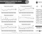 Sytuacja gospodarcza w województwie lubuskim w październiku 2022 r. - INFOGRAFIKA Foto