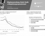 Międzynarodowy Dzień Osób z Niepełnosprawnościami - INFOGRAFIKA Foto