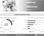 Dzień Babci i Dziadka - INFOGRAFIKA Foto
