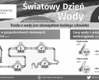 Światowy Dzień Wody - INFOGRAFIKA Foto
