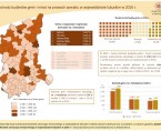 Dochody budżetów gmin i miast na prawach powiatu w województwie lubuskim w 2016 r. Foto