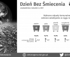Dzień Bez Śmiecenia - INFOGRAFIKA Foto