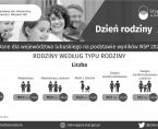 Dzień Rodziny - INFOGRAFIKA Foto