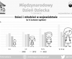 Międzynarodowy Dzień Dziecka - INFOGRAFIKA Foto
