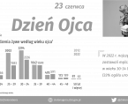 Dzień Ojca - INFOGRAFIKA Foto