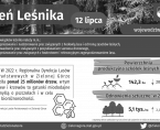 Dzień Leśnika - INFOGRAFIKA Foto